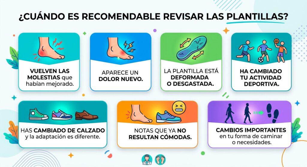 ¿Cuándo es recomendable revisar las plantillas?